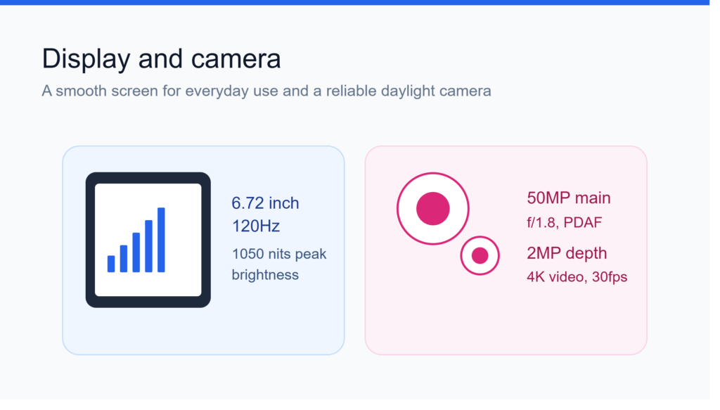 Vivo T4x 5G display and camera specs showing 6.72 inch 120Hz screen and 50MP camera